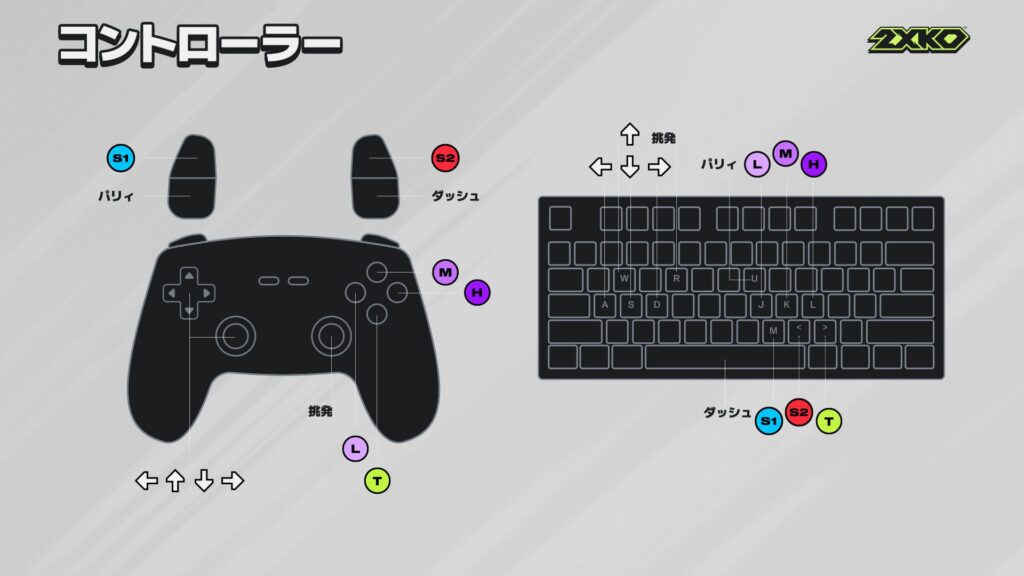 コントローラーのボタン配置